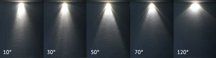 angle de diffusion spot